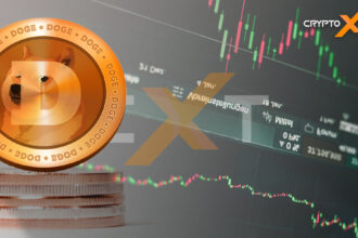 Tragically, Dogecoin, the most popular joke cryptocurrency, is in an uncertain situation because crypto prices are falling overall because of adverse data from the US economy. Cryptocurrency trader Josh Olszewicz stated that Dogecoin has shown a head and shoulders pattern. This is a powerful technical sign that is often seen as a sign of a downturn to come. Traders keep a close eye on this pattern, which usually means that mood has changed from bullish to bearish. In Olszewicz's study, there are three clear points: the left shoulder, the head, and the right shoulder, which forms a neckline with the left shoulder. If Dogecoin's price breaks through this level, it could mean that the trend of going down will continue. Dogecoin's Momentum Falls, Market Reacts This event shows that the price has lost its upward momentum, which is especially clear when it fails to hit new highs. Dogecoin is now worth $0.15 on major exchanges, down more than 4.2% in the last 24 hours, which is in line with the overall direction of the cryptocurrency market. Bitcoin briefly fell below $63,000 earlier today, but then it rose to $63,622. An analytics company called Fitch thinks it might not be possible that the Federal Reserve will lower interest rates in 2024. This is because new economic data shows that GDP growth is slowing and inflation is rising in the U.S. Futures traders have altered their predictions. They now expect there to be no rate cuts this year, which is an enormous shift from their previous predictions that there would be three cuts. Dogecoin's Downtrend Looms With Head And Shoulders Pattern